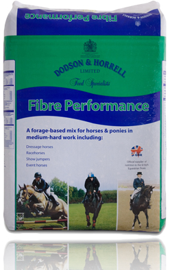 Fibre Performance